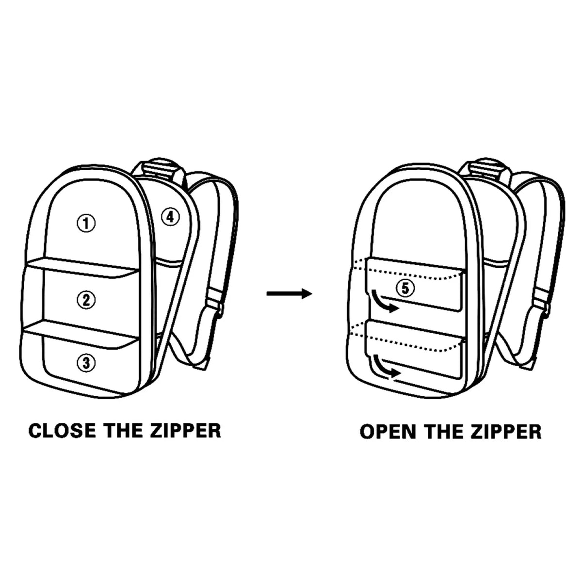 Zips connect the upper, middle and lower compartments of THE DAY PACK